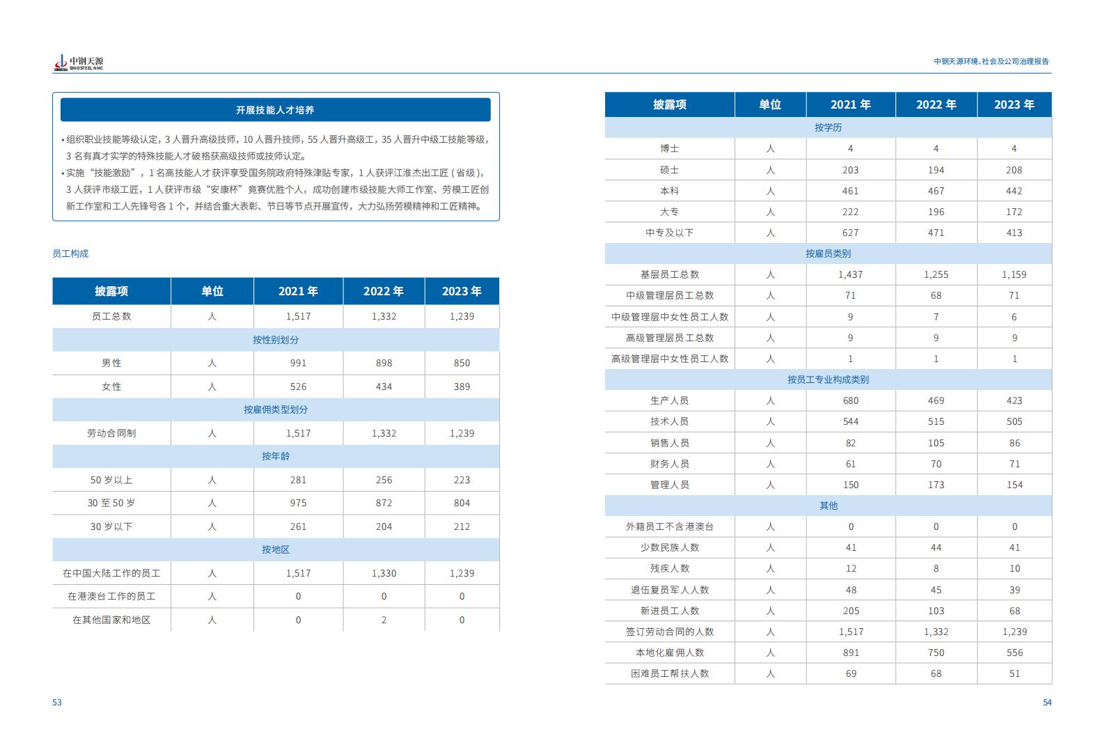 中鋼天源：2023年度環境、社會與公司治理（ESG）報告(1)_30.jpg